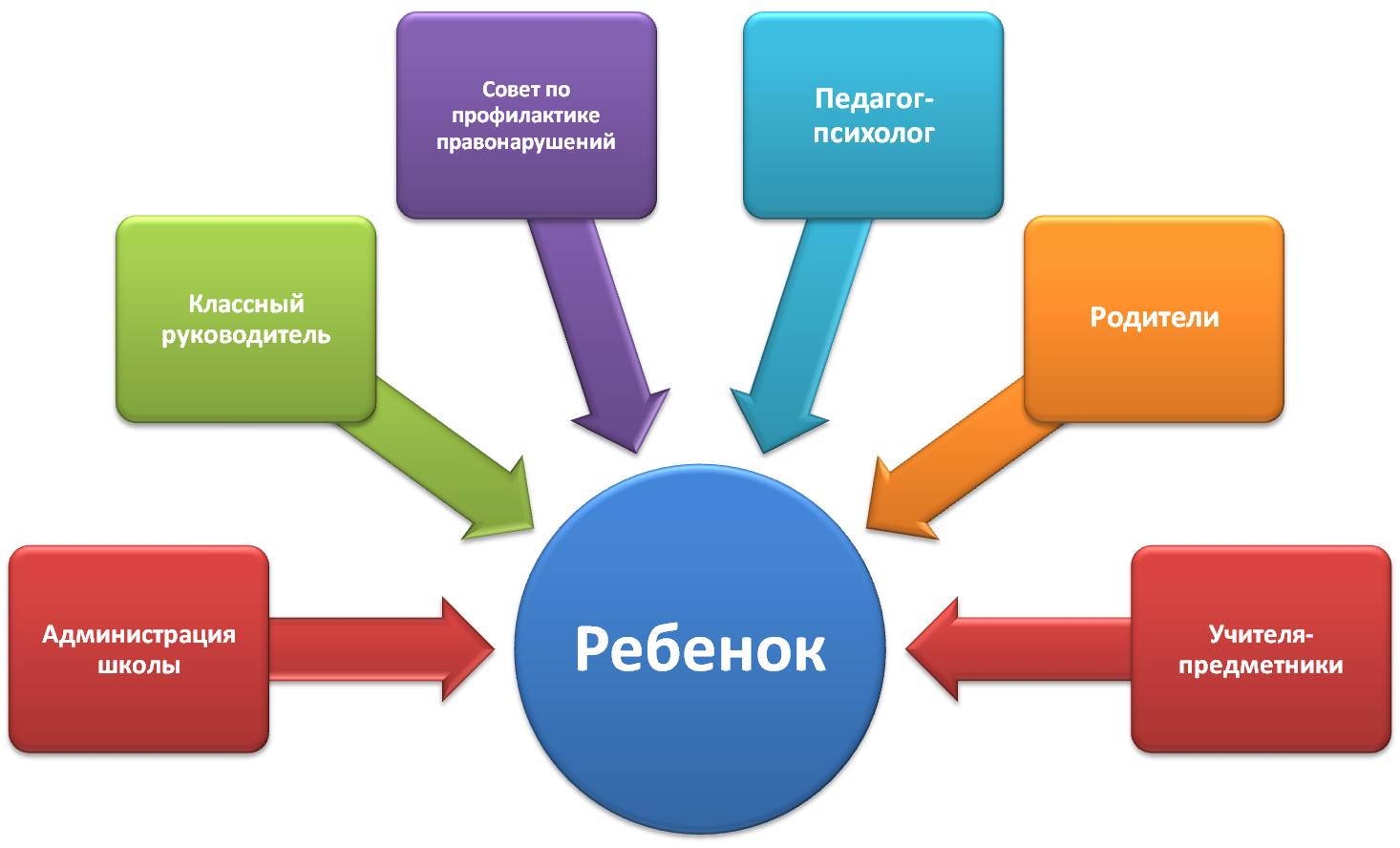 Дипломная работа: Государственная система профилактики беспризорности и безнадзорности несовершеннолетних